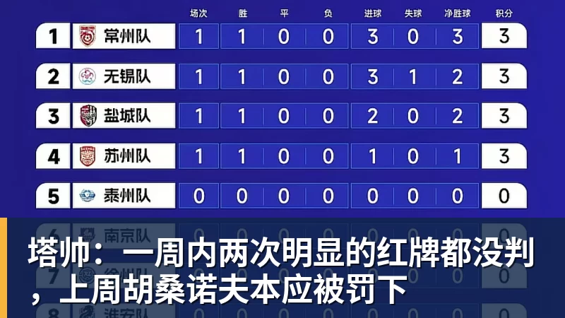 米兰体育-塔帅：一周内两次明显的红牌都没判，上周胡桑诺夫本应被罚下