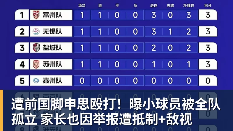 米兰体育遭前国脚申思殴打！曝小球员被全队孤立 家长也因举报遭抵制+敌视