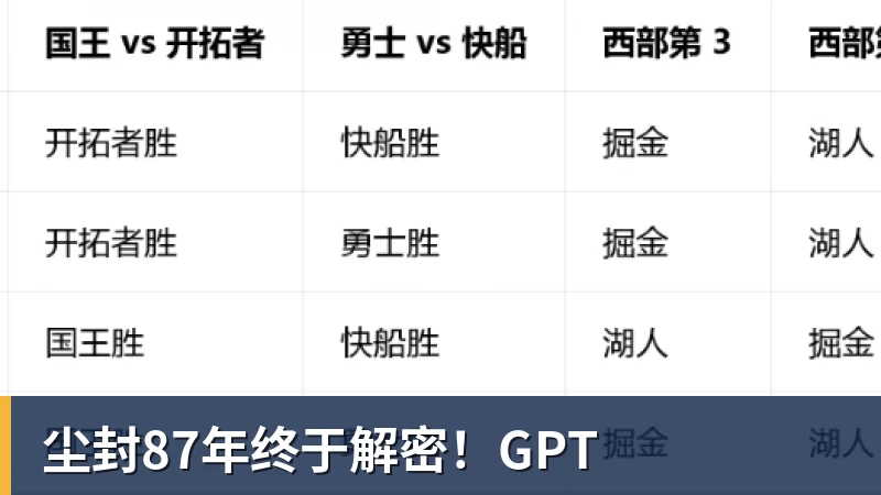米兰体育尘封87年终于解密！GPT